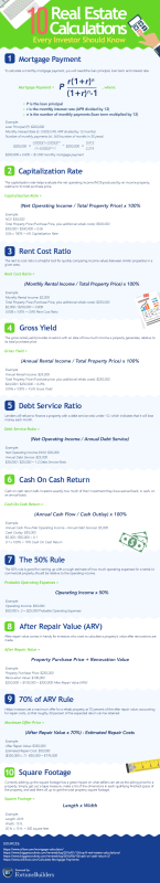 real estate investment calculator