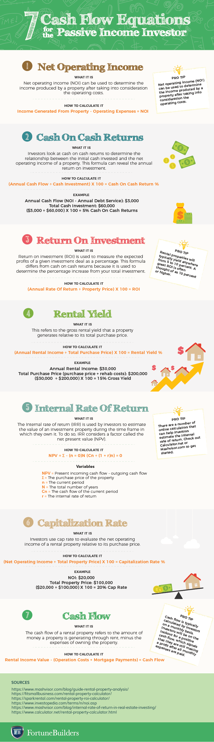 Rental property calculator infographic