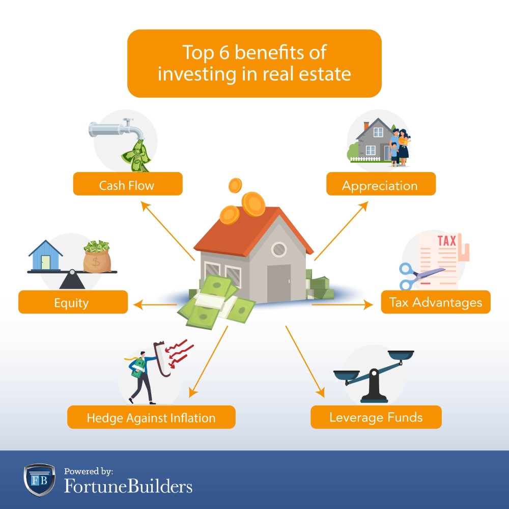 investing in real estate benefits