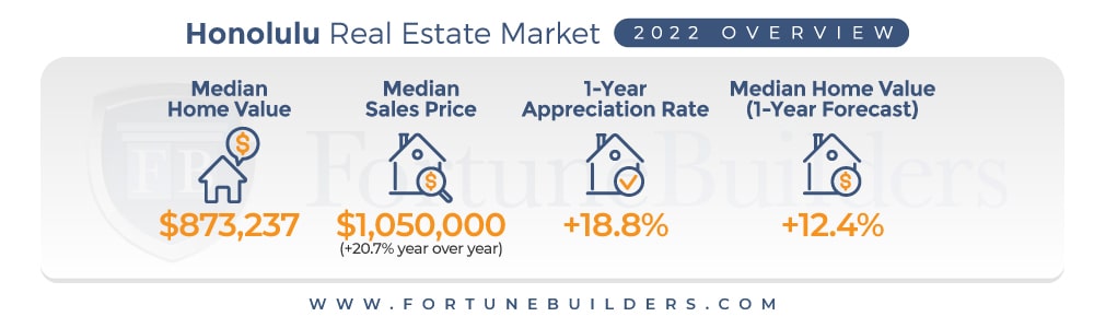 Honolulu median home prices