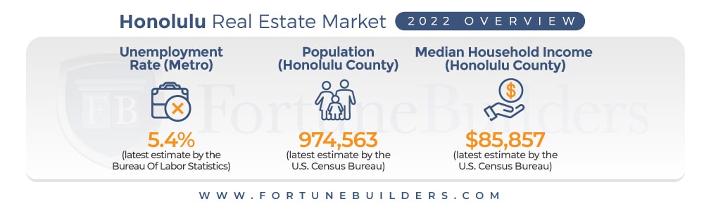 Honolulu real estate investing