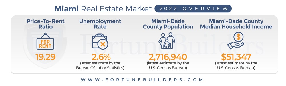 Miami real estate market trends