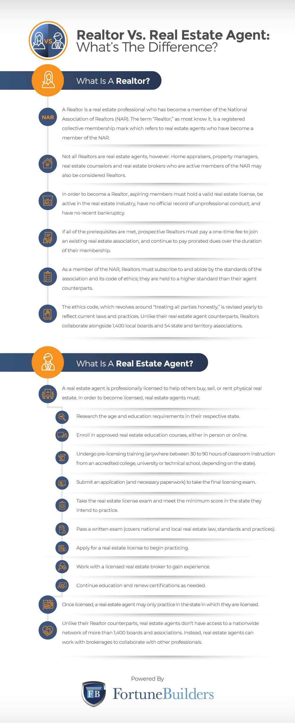 Real estate agent vs Realtor
