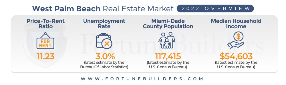West Palm Beach county housing market trends