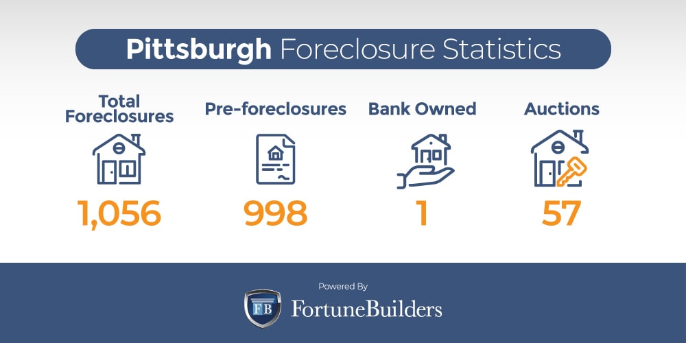 Pittsburgh foreclosure statistics
