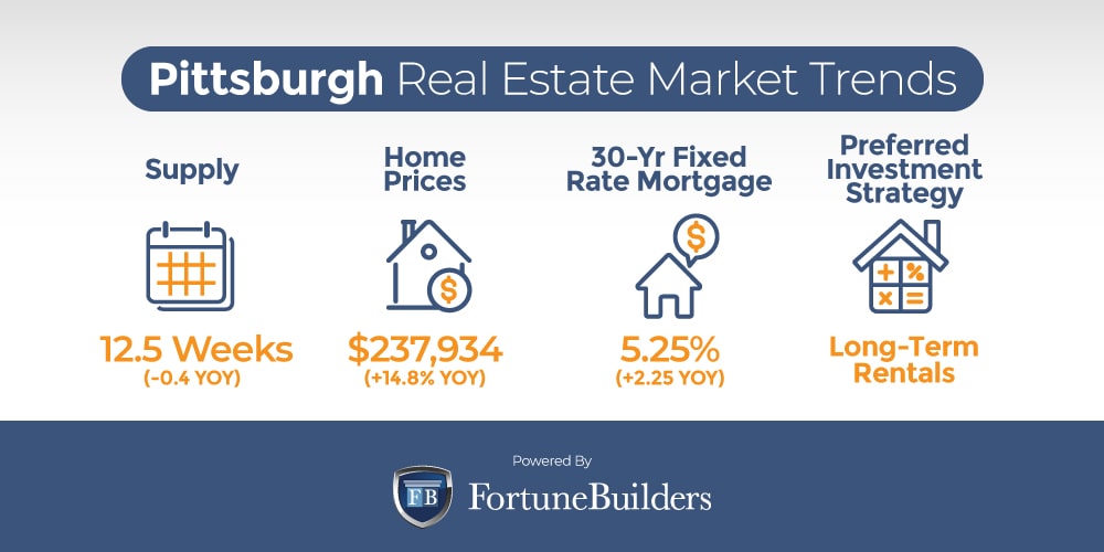 Pittsburgh real estate market trends