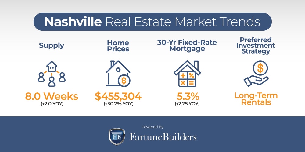 Nashville real estate market trends