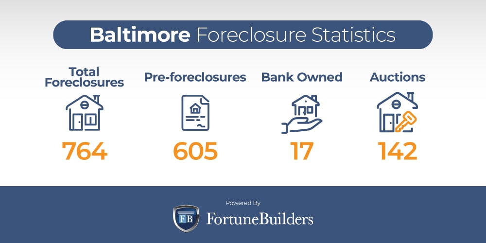 Baltimore foreclosure trends