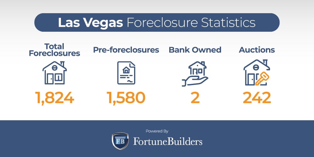 Las Vegas foreclosure trends