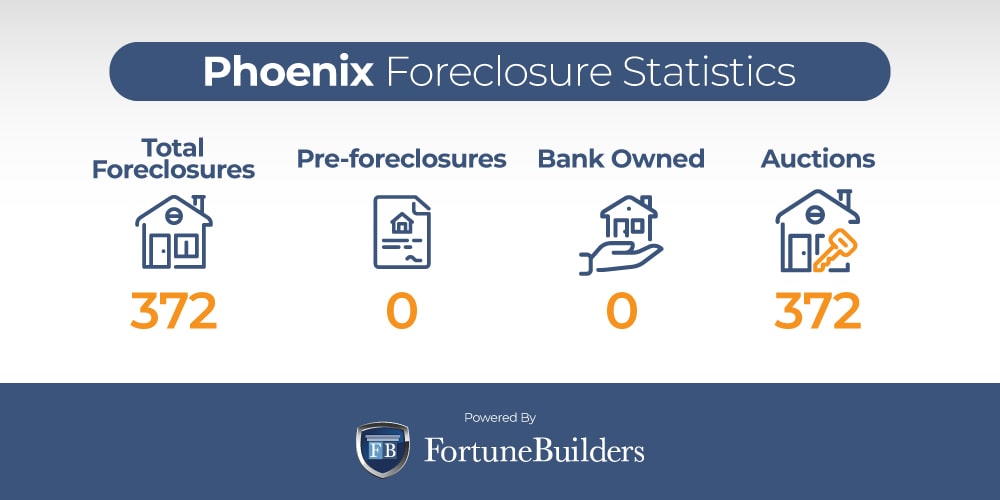 Phoenix foreclosure trends