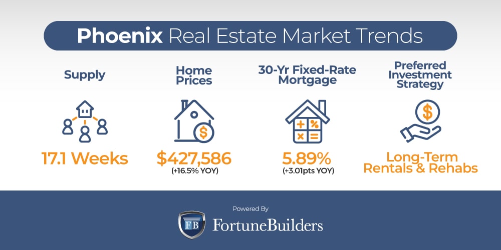 Phoenix Housing Market Prices, Trends & Forecasts 2022