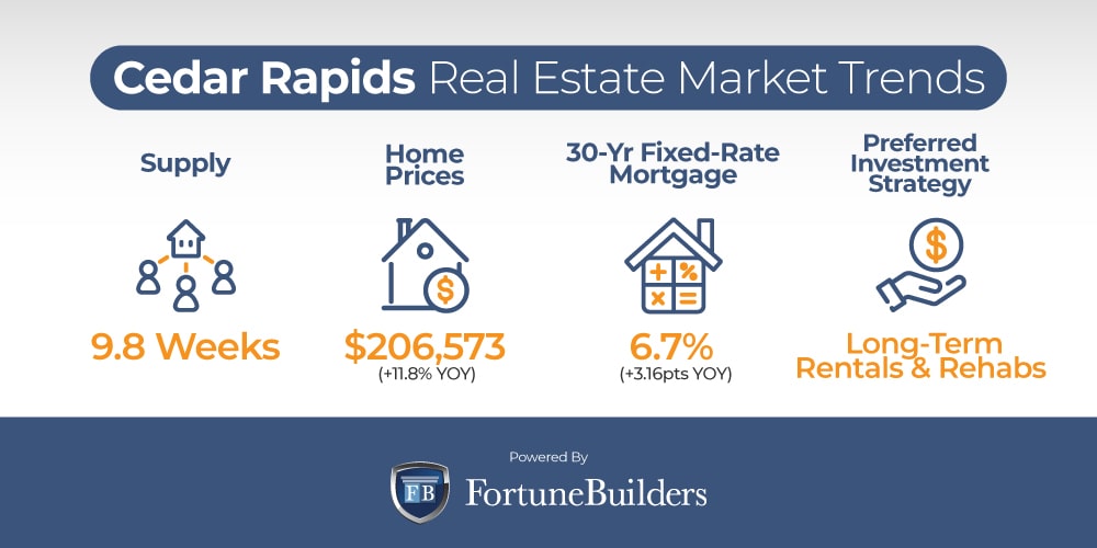 Cedar Rapids real estate market trends