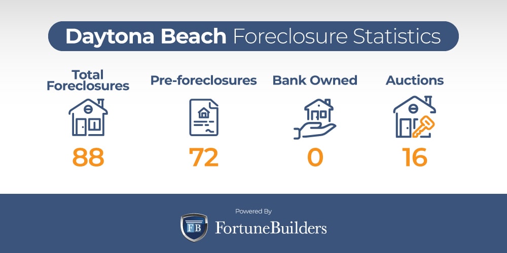 Daytona Beach Foreclosures