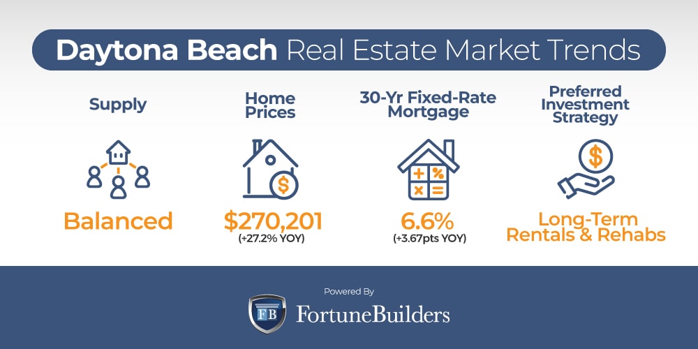 Daytona Beach real estate market trends