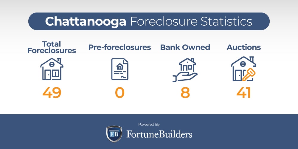 Chattanooga foreclosure trends