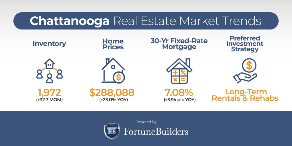Chattanooga real estate market trends