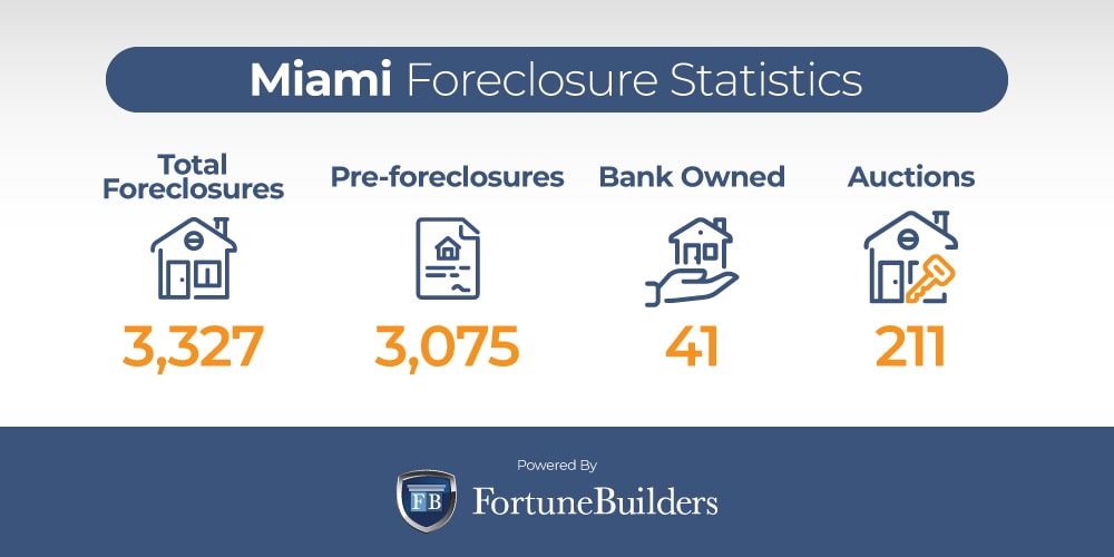 Miami foreclosure trends