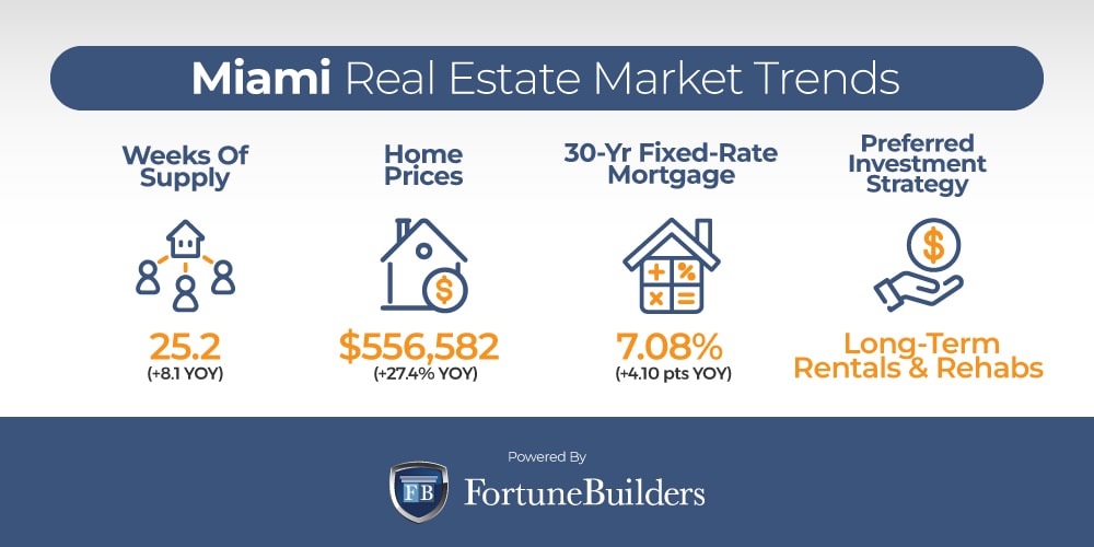 Miami real estate market trends