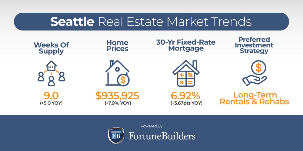 Seattle real estate market trends
